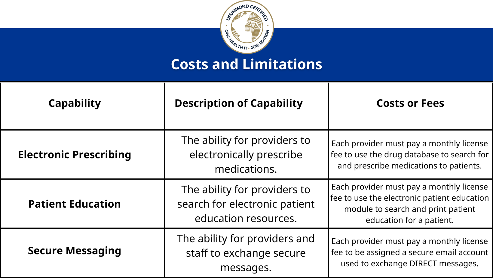 Costs and Limitations